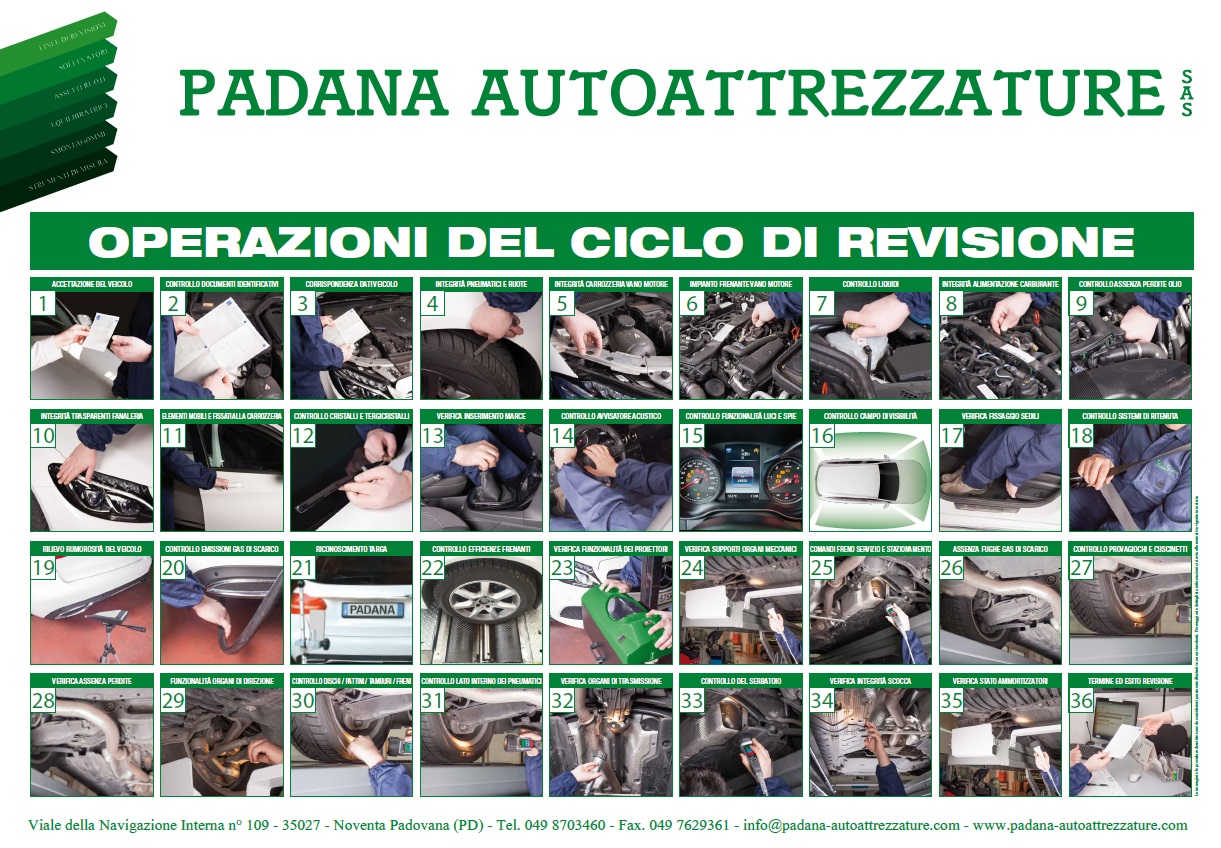 Operazioni del ciclo di revisione